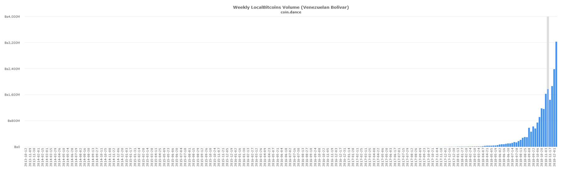 localbitcoins