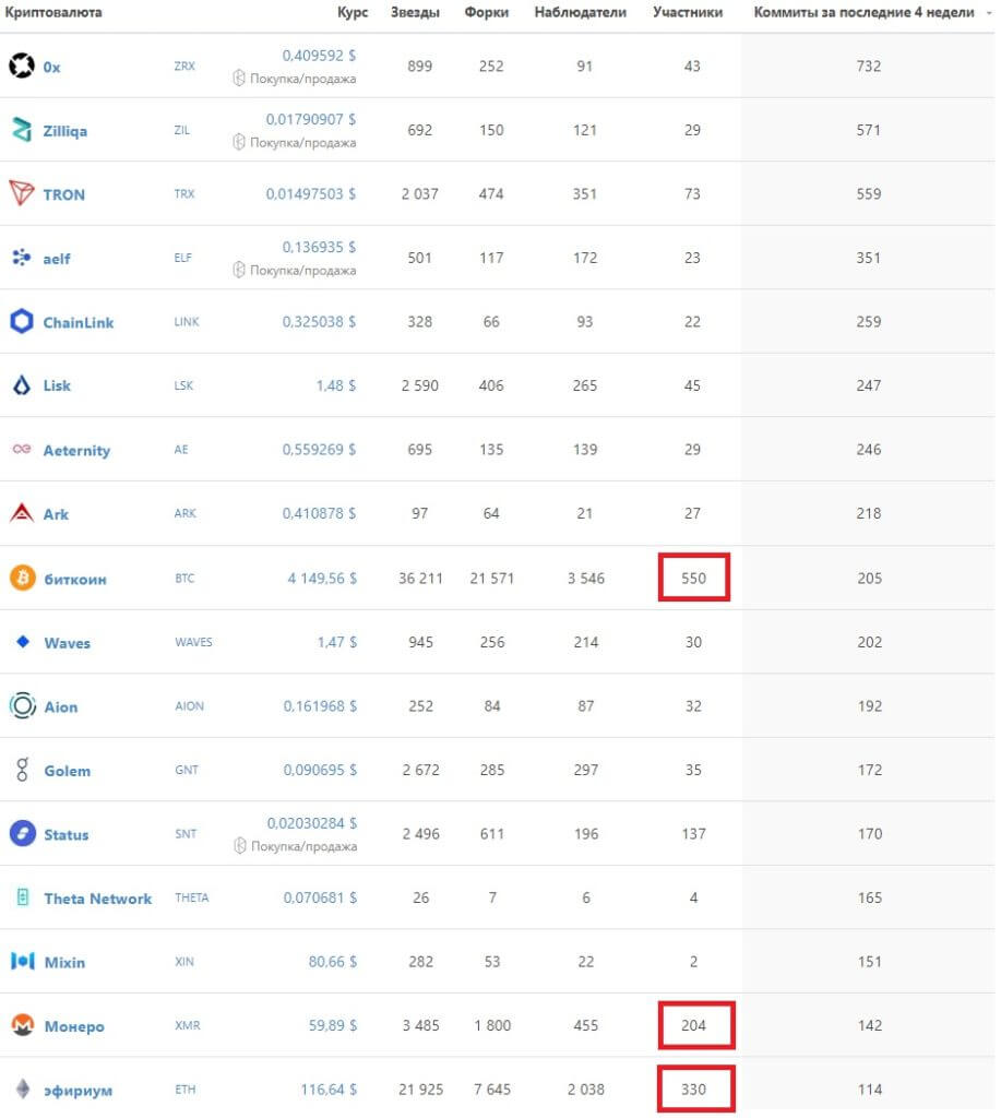 github ноябрь