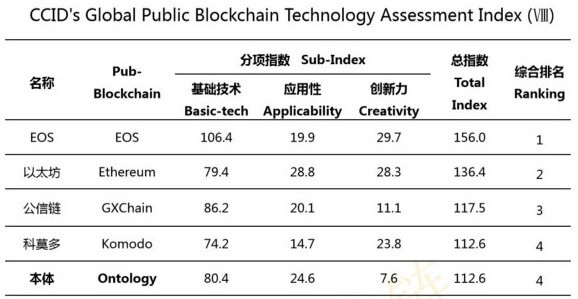ontology-rating-china