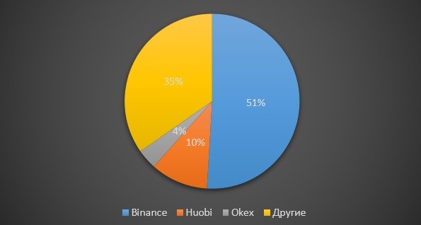 Paxos Standard Token (PAX)