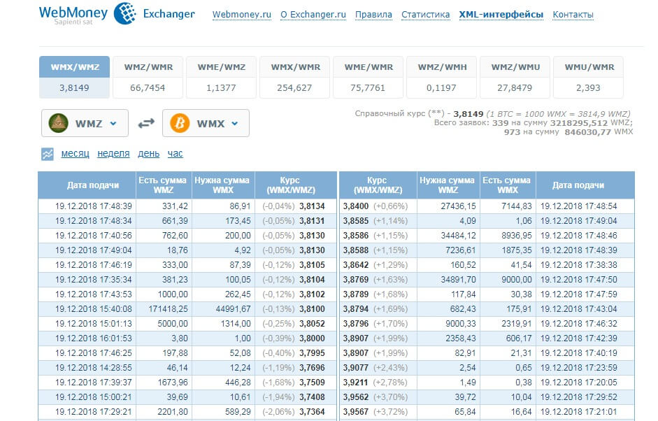 Цены на биткоин в кабинете криптотрейдера