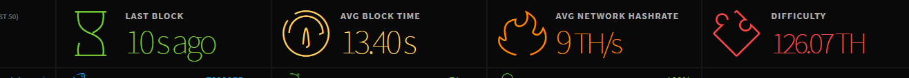 etcstats