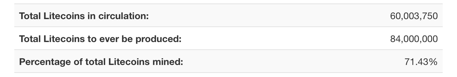 Litecoin-ltc-mining