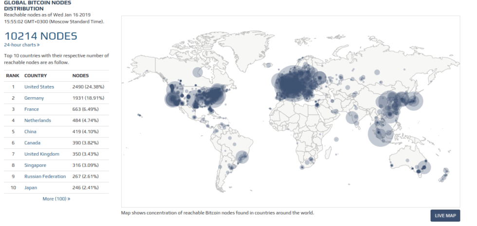 Bitcoin_Node