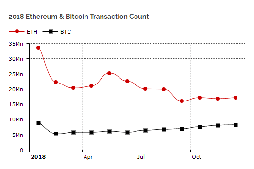 ETH