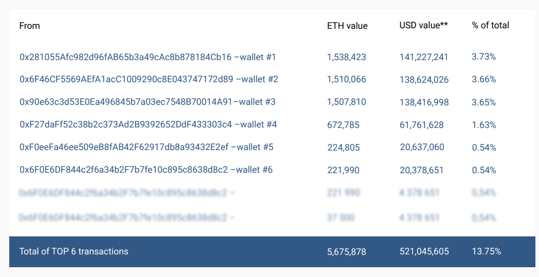 ETH
