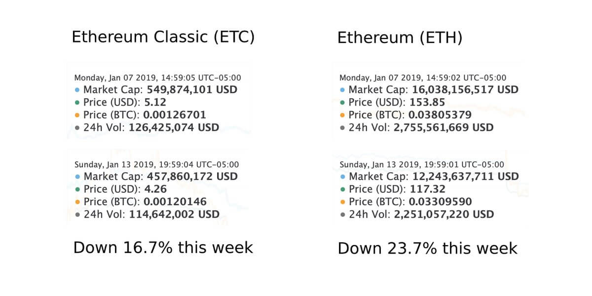 ETHETC