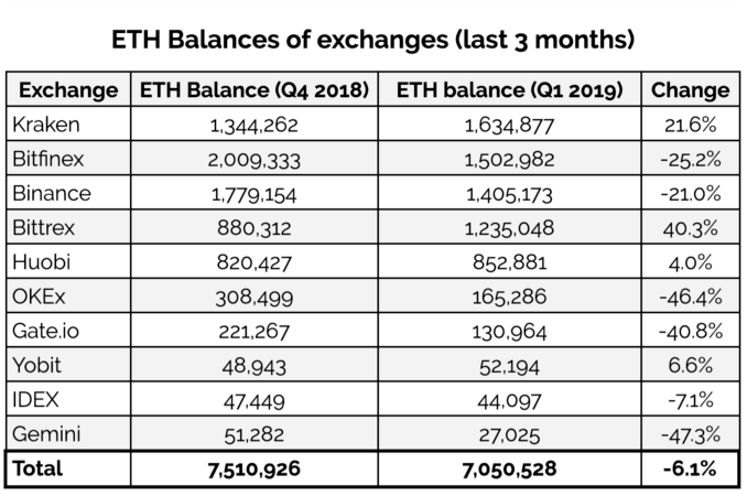 Ethereum