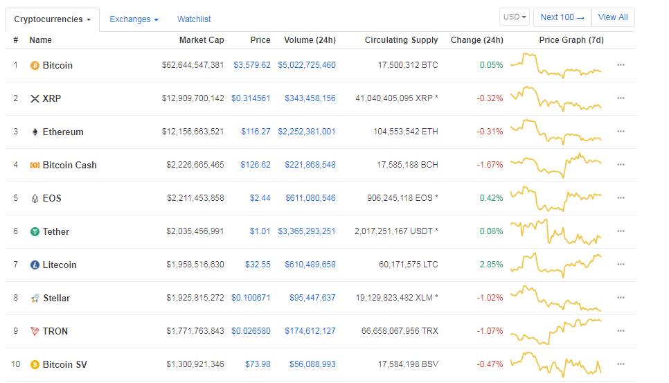 XRP-marketcap