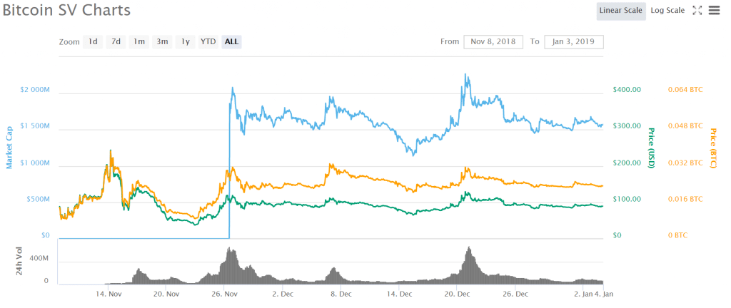 bitcoin-cash-sv