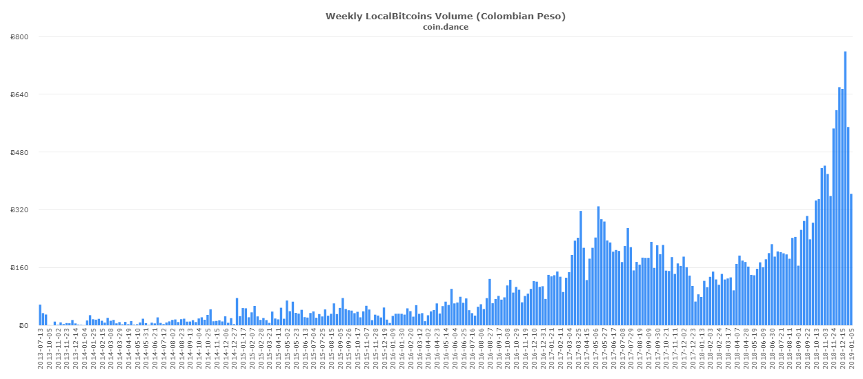 coin-dance-localbitcoins_BTC