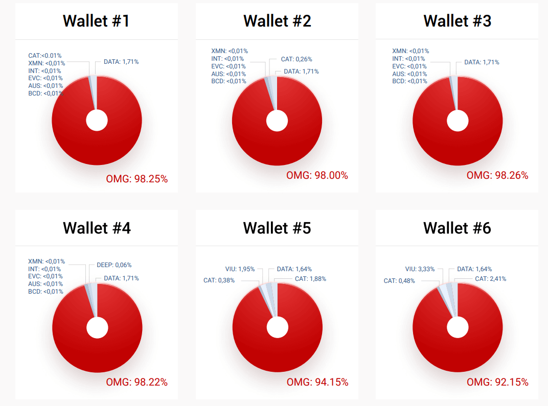 OMG Tokens