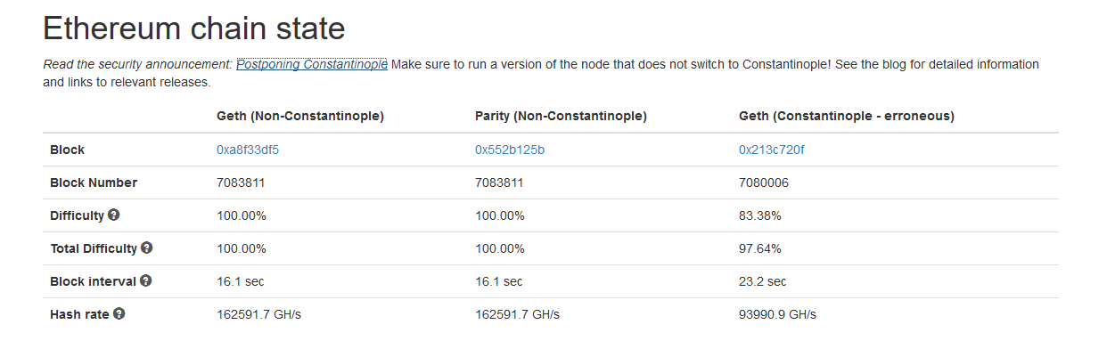 ethdevops