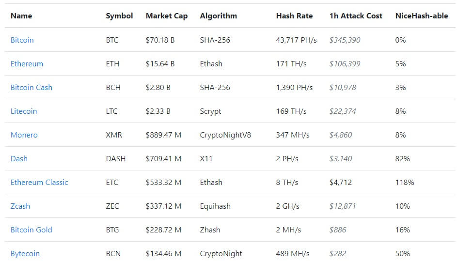 hashrate-51-attack-cost-aloritm
