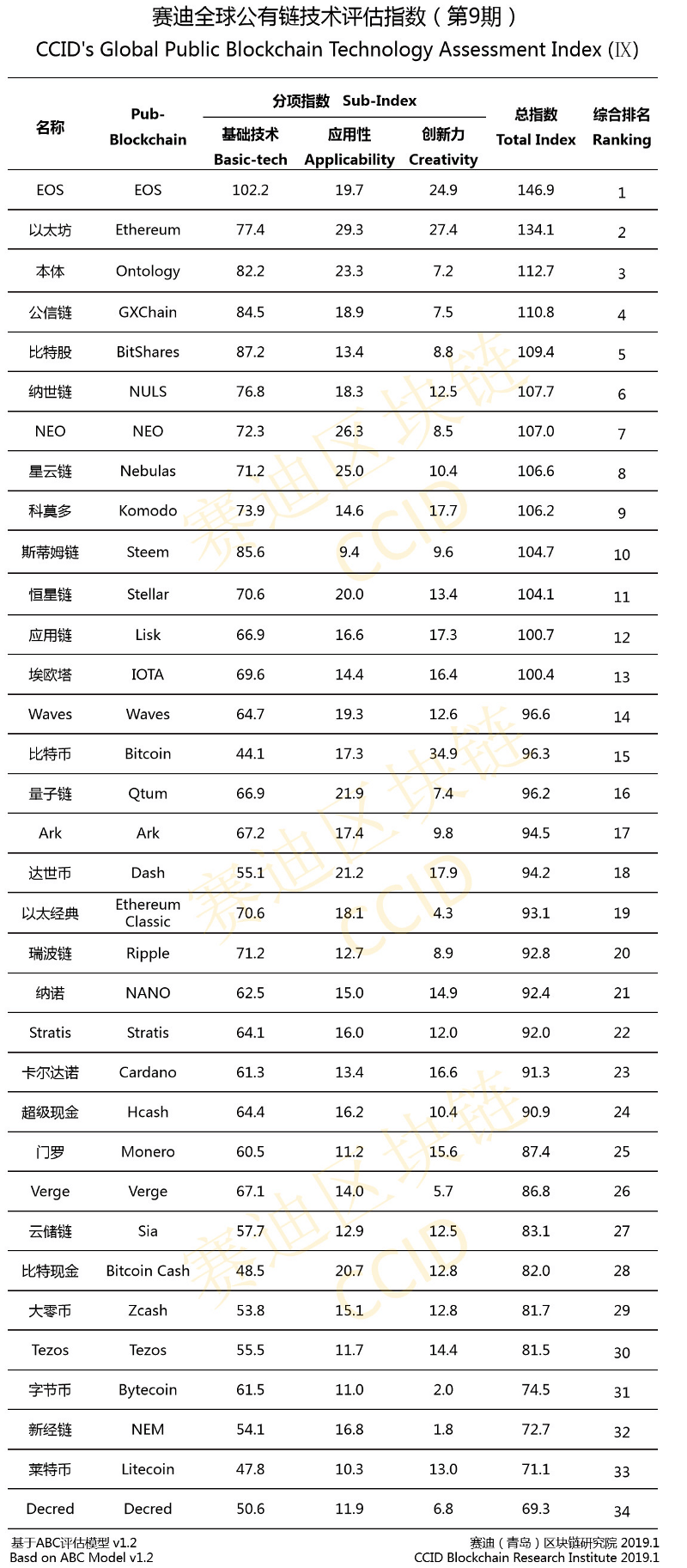 kitai-rating-crypto-2019