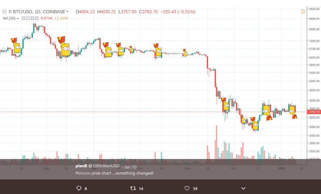 twitter_100trillionUSD_bart_pattern_btcusd_daily_coinbase
