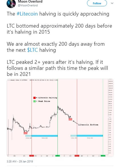 LTC