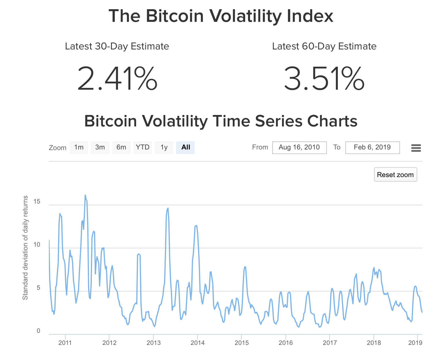 Bitcoin-btc-volatility