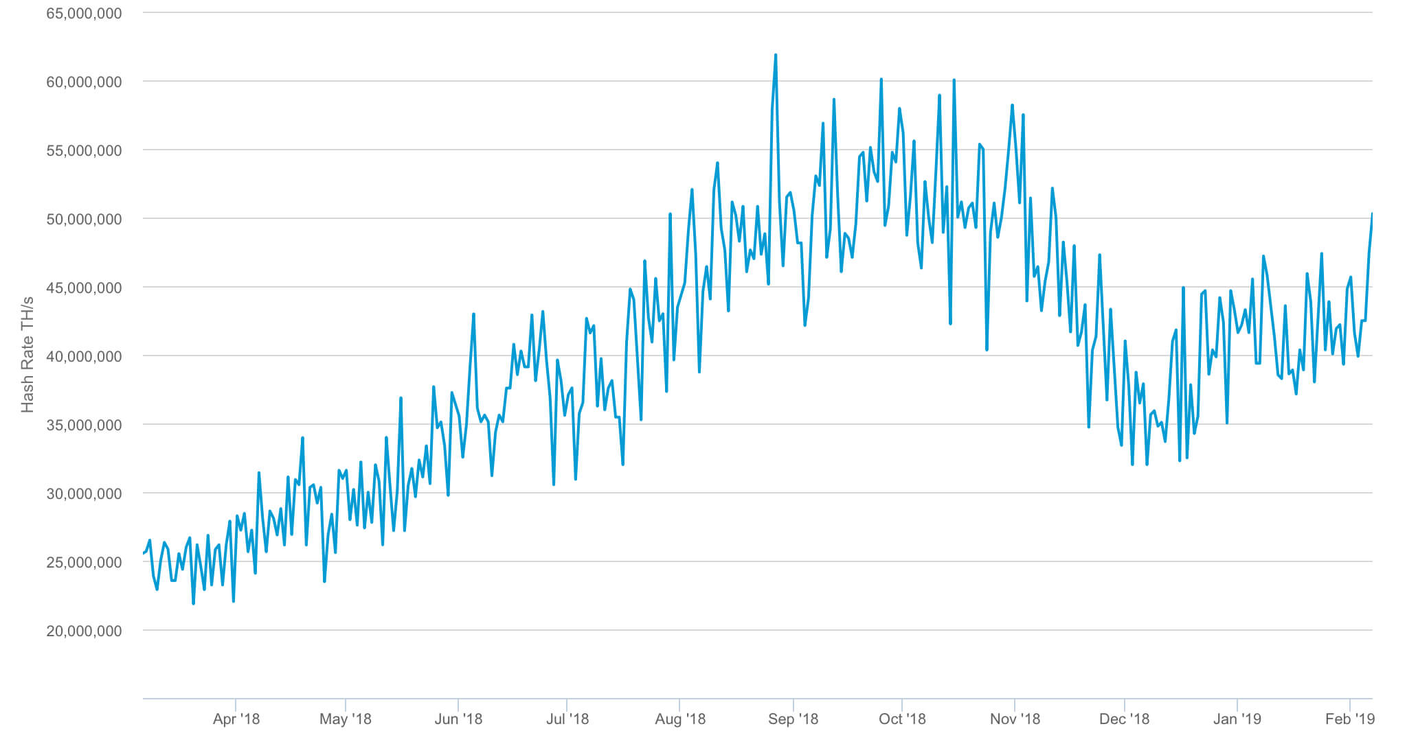 Hash-rate-bitcoin