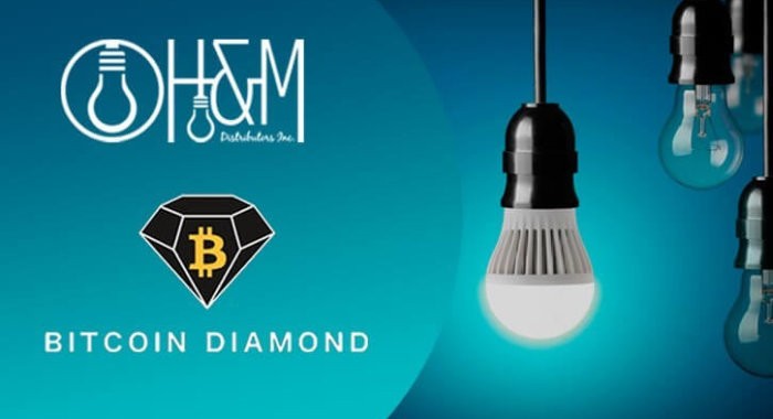 H&M Distributors начала принимать биткоины