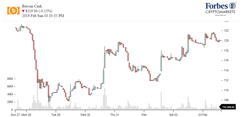 Chart_BCH_Bitcoin Cash