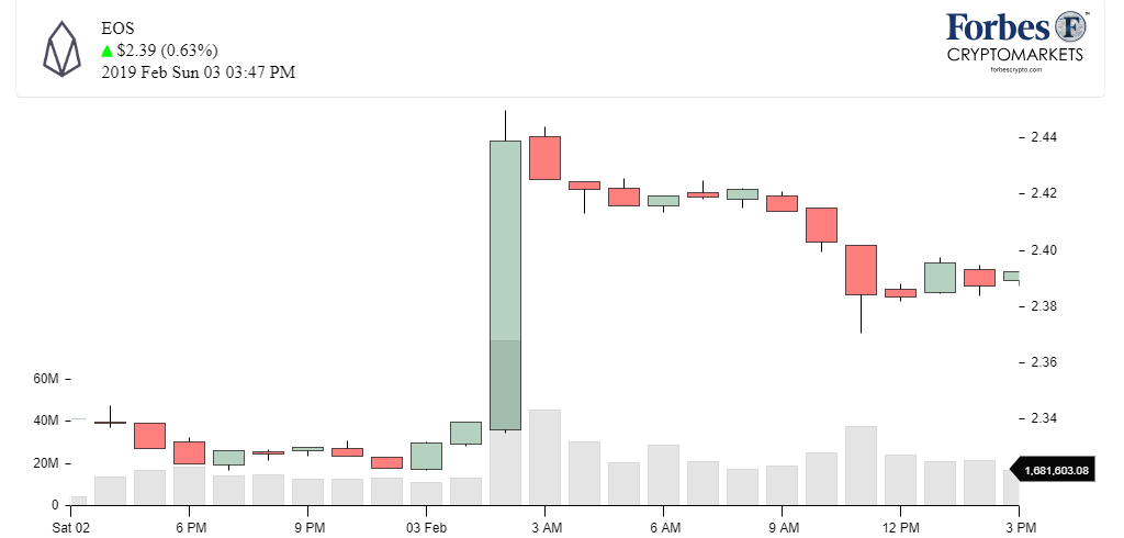 Chart_EOS