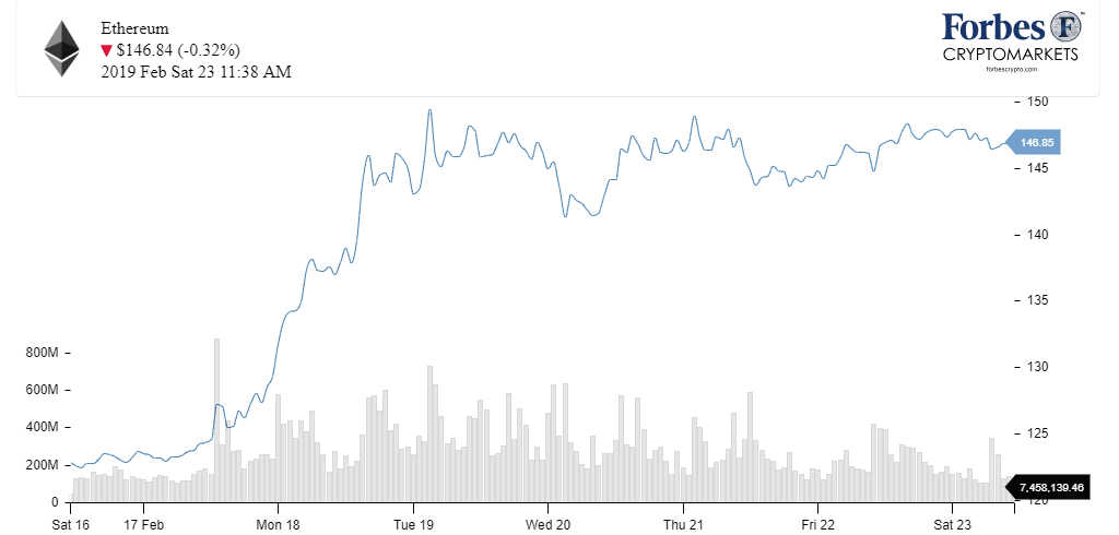 Chart_ETH