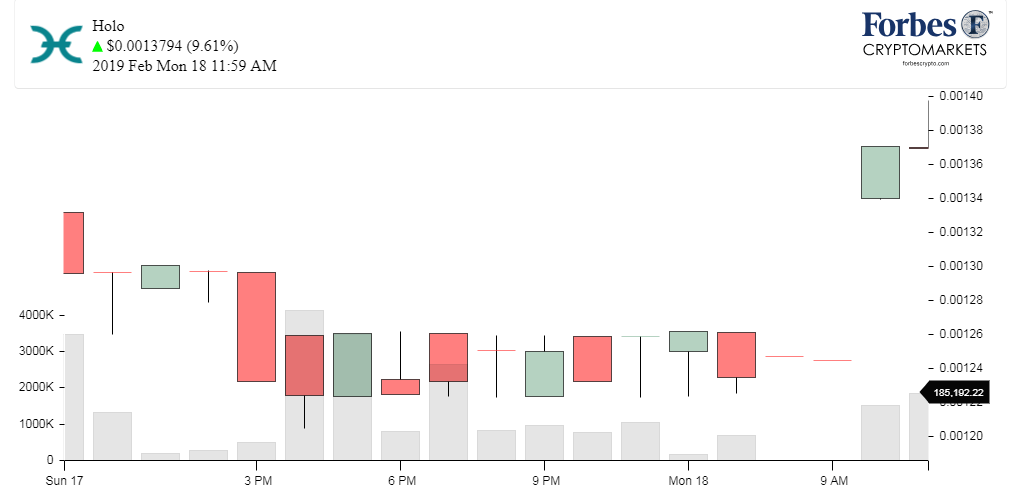 Chart_Holo_HOT
