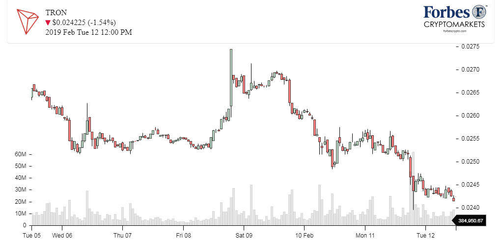 Chart_Tron_TRX