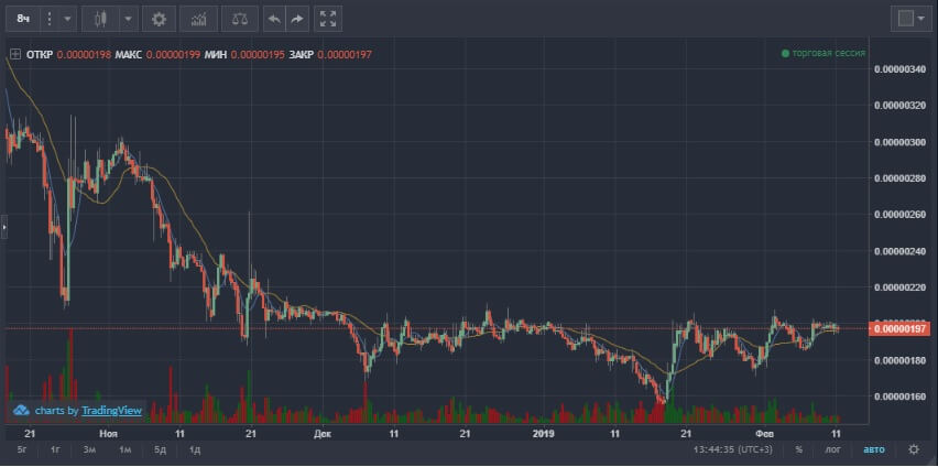 electroneum-etn