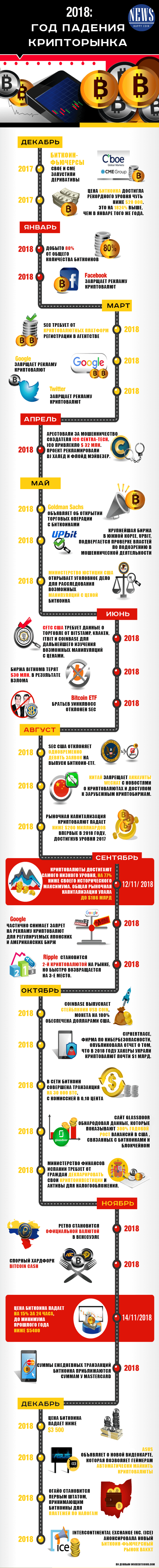 The-Year-of-the-Crypto-Crash-2018