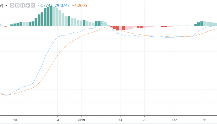 BTC