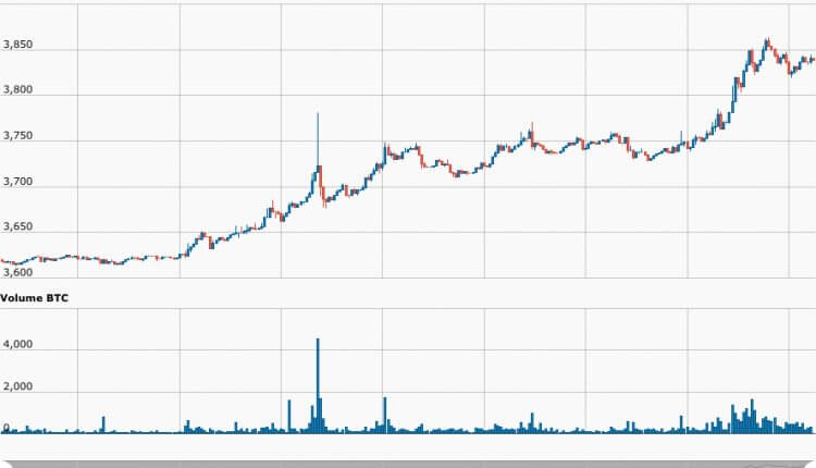 minute_CryptoCompare_Index_BTC_USD