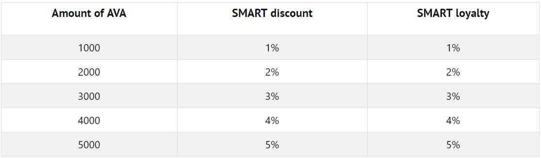 travala-smart