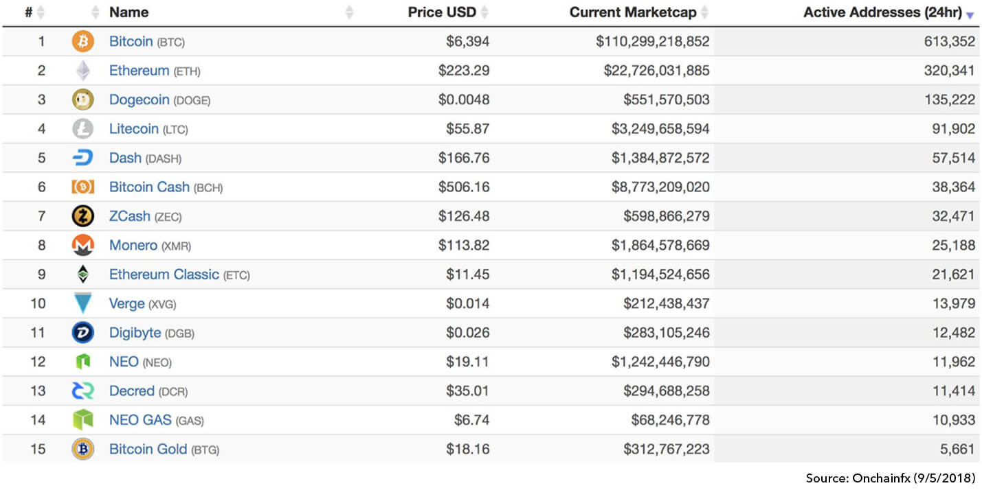 crypto
