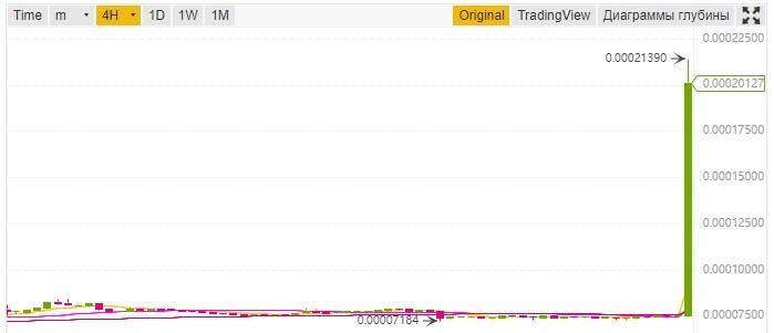Binance-evx
