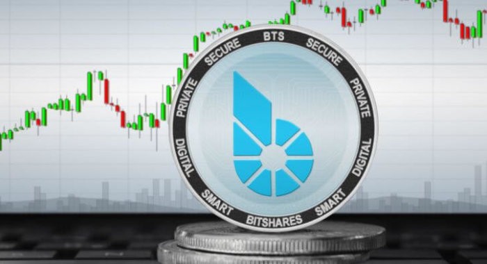 Что происходит с BitShares? 34% за час
