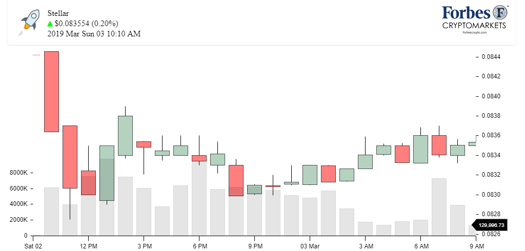 Chart_Stellar