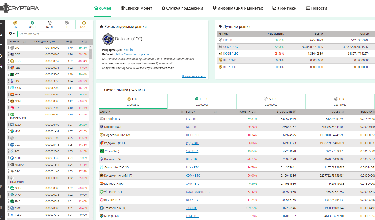 Cryptopia desk