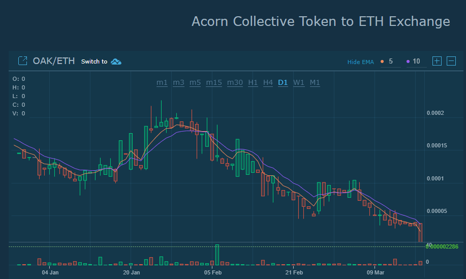 arcon