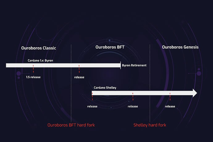 cardano-roadmap
