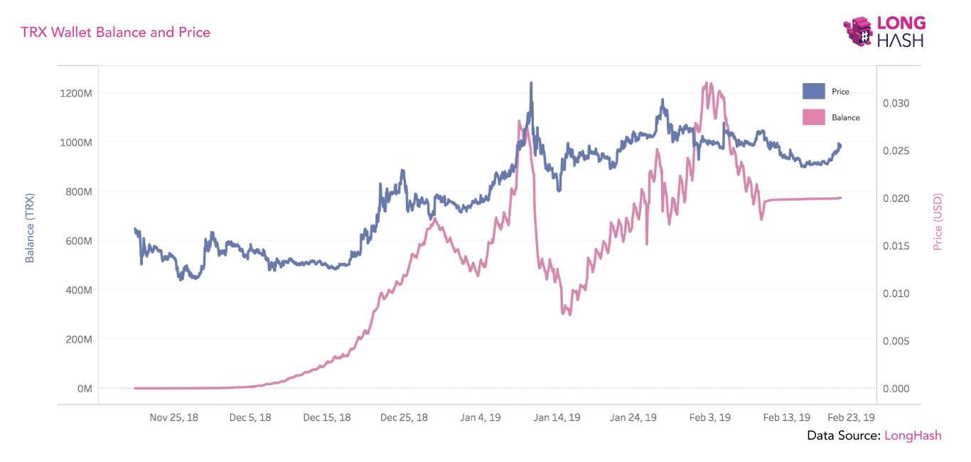 trx-tron