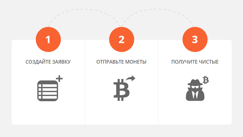 Bitmix