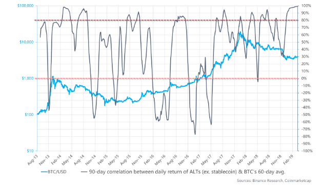 BTC_alt