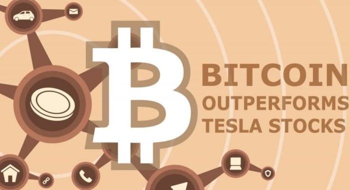 Доходность биткоина превзошла акции Tesla