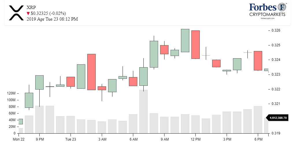 Chart XRP