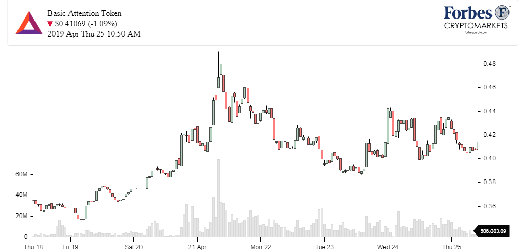 Chart_BAT