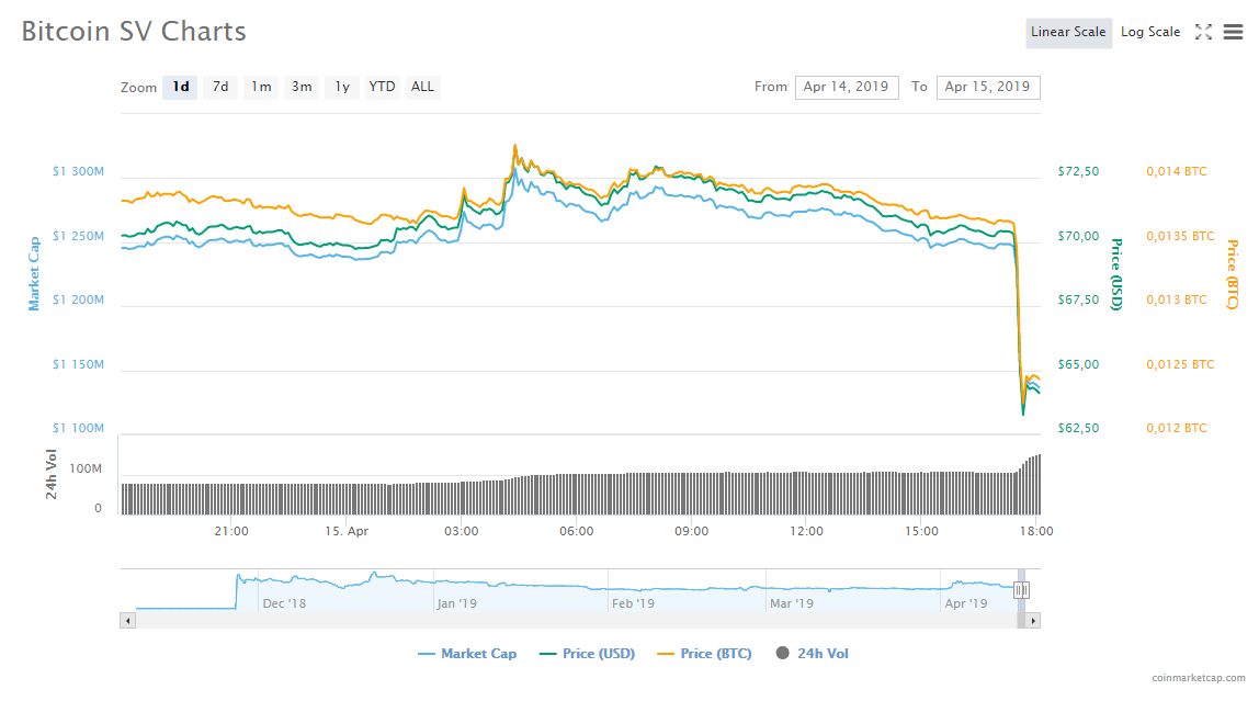 Bitcoin SV