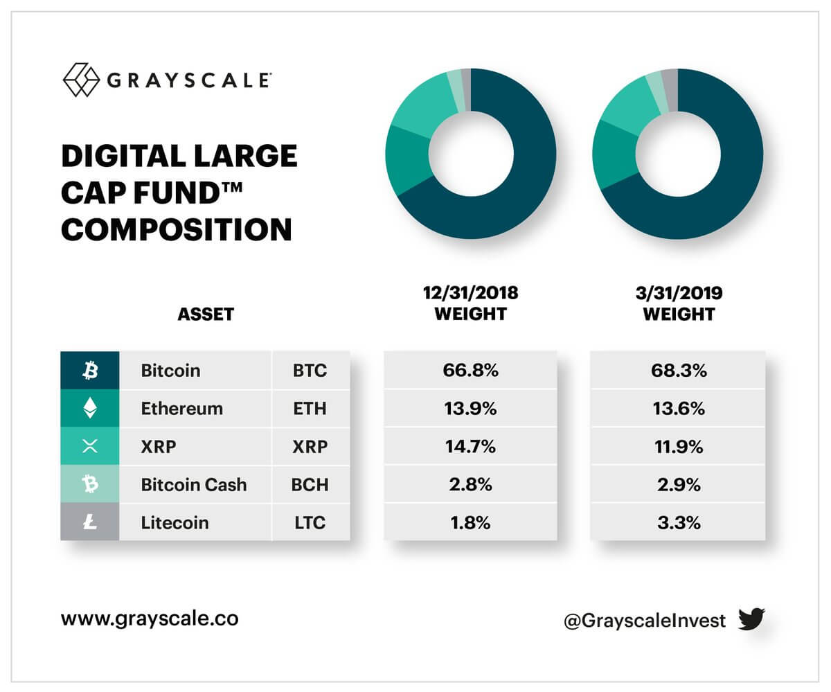 Grayscale-april-bitcoin
