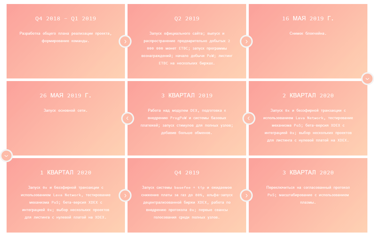 ethereum basic roadmap